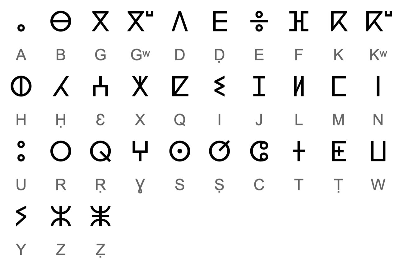 33 slova tifinag alfabeta sa korespondencijama u berberskom latinicnom alfabetu