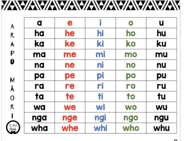 Maorski jezik – natpis na jeziku Maori